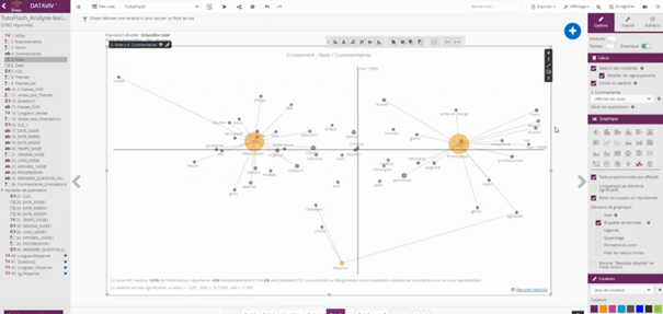 Matrice pour classer les avis clients