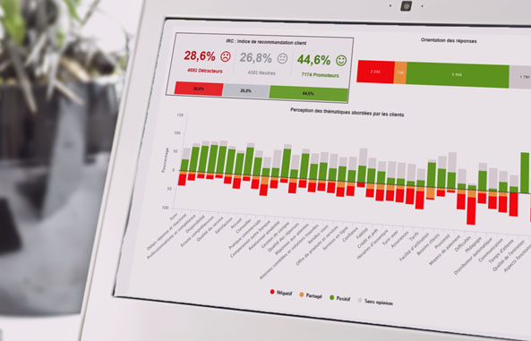 Analyse textuelle, Data visualisation et Data storytelling