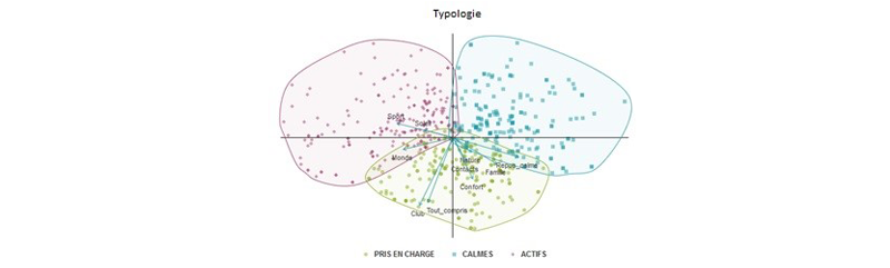 Exemple de classification automatique