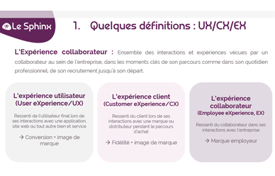 Expérience collaborateur, nouveau défi de l’expérience client !