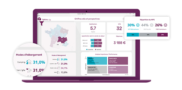 Présentation du nouveau logiciel Sphinx iQ 3