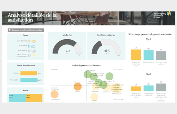 Quelle est la différence  entre l'infographie et la datavisualisation ?