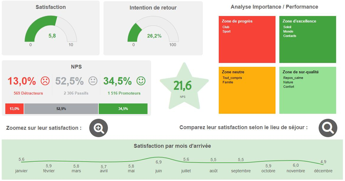 Evaluer le score NPS