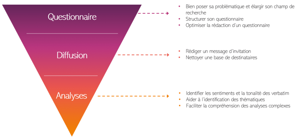 Les apports de l’IA dans le monde des études I Décryptage
