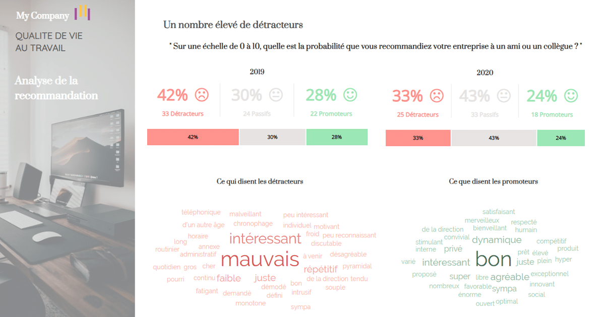 Exemple de dashboard analysant la recommandation en entreprise