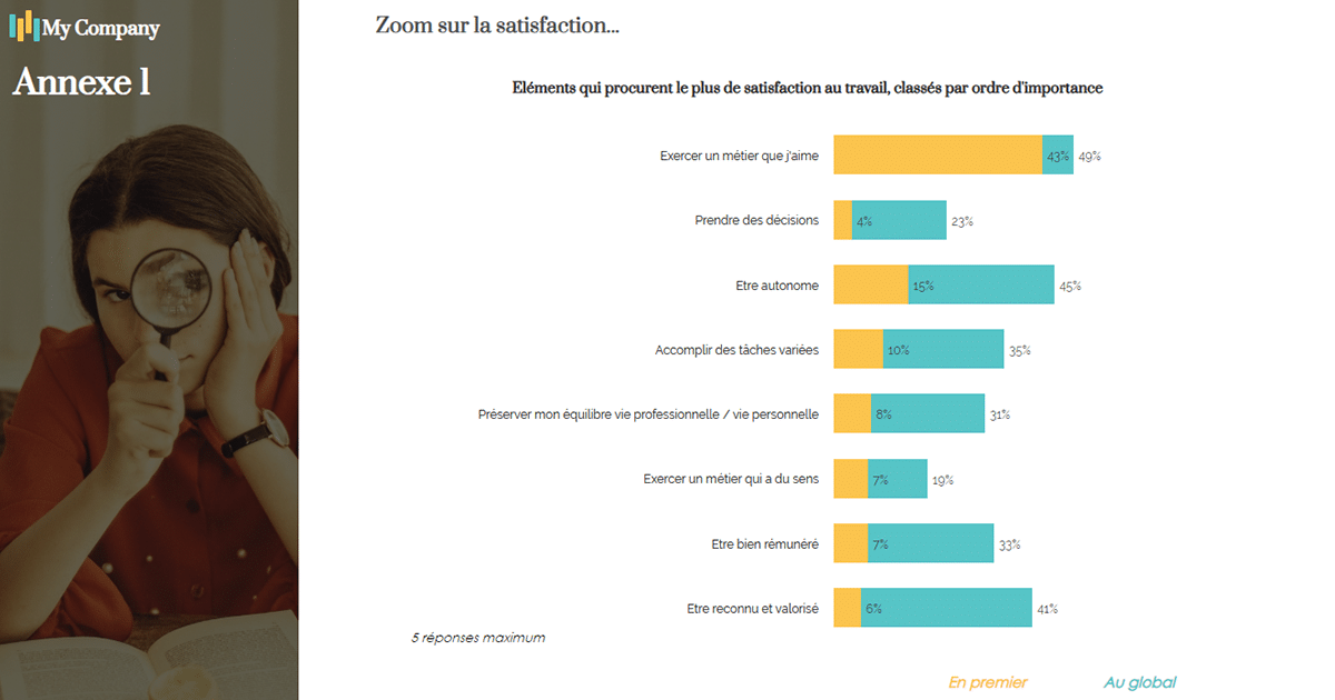 Exemple de question pour évaluer la satisfaction des employés