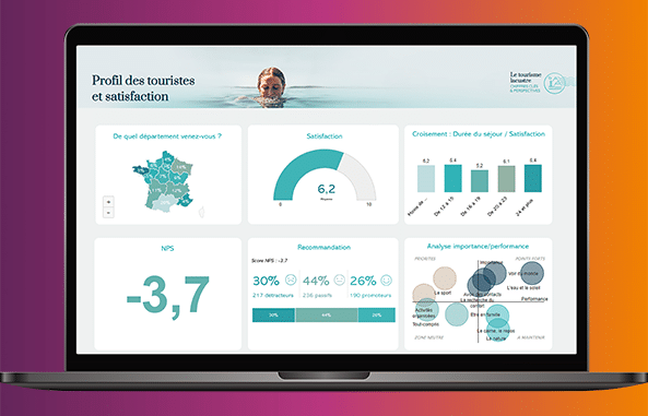 Créez facilement un dashboard attractif et efficace