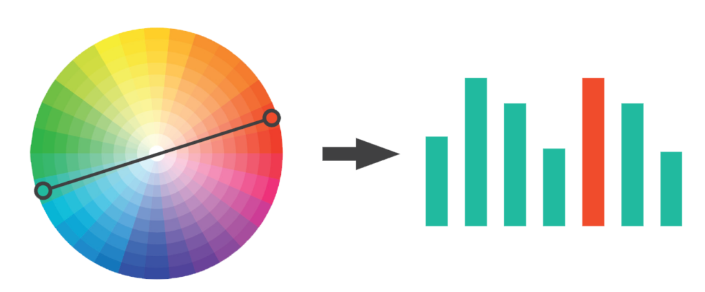 Les couleurs pour un diagramme en barre