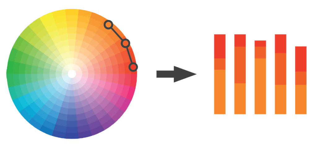 Les couleurs pour un diagramme en barre