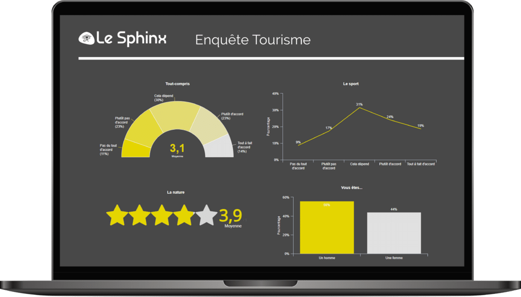 Dashboard sur fond noir