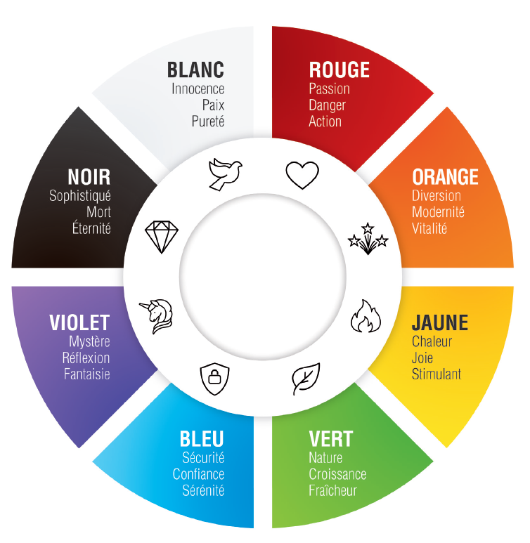 La signification des couleurs