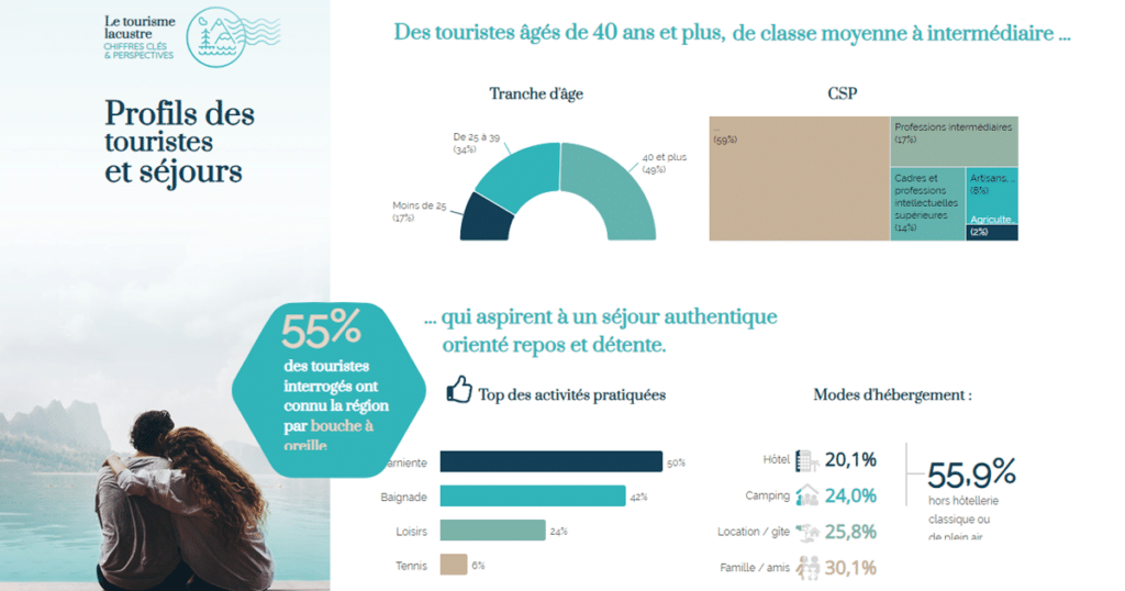 Exemple de dashboard interactif