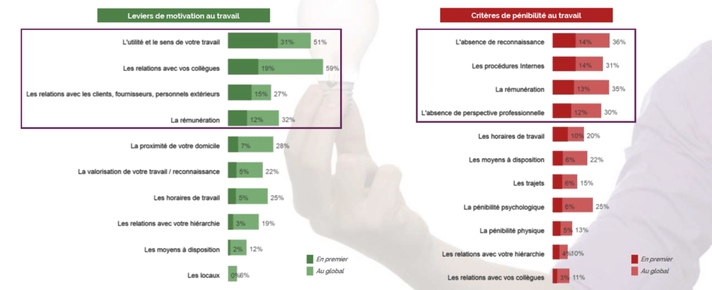 Exemple de rapport possible avec une enquête interne