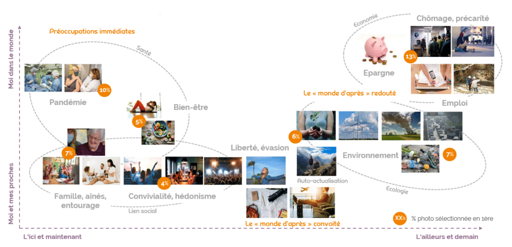 Exemple d’analyse sémiologique