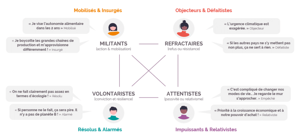 La méthode du carré sémiologique