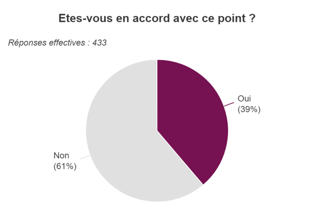 Aider Triss à Mener à Bien Ses Affaires En Souffrance Quel graphique pour quels résultats ? Les tris à plat