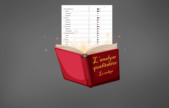 Le codebook : analyse de contenu par recodage