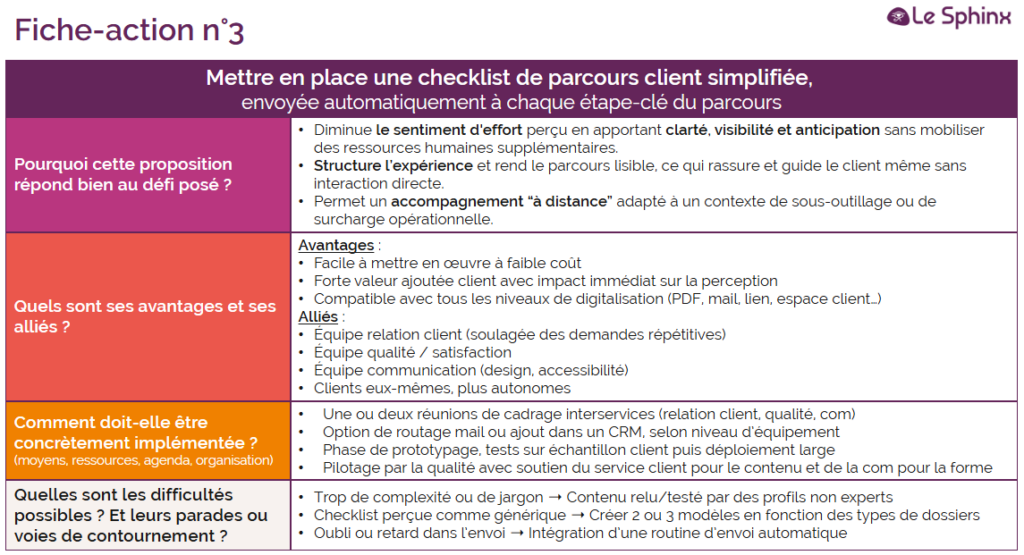 Exemple de fiche action réalisée après un workshop