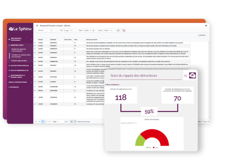 Dashboard personnalisé