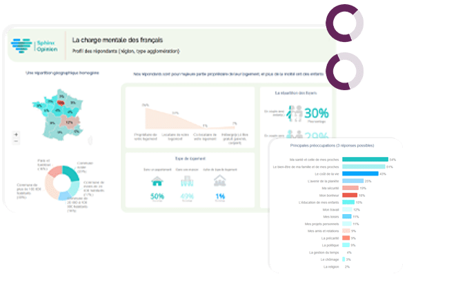 Donnez du sens à vos données avec notre outil de datavisualisation