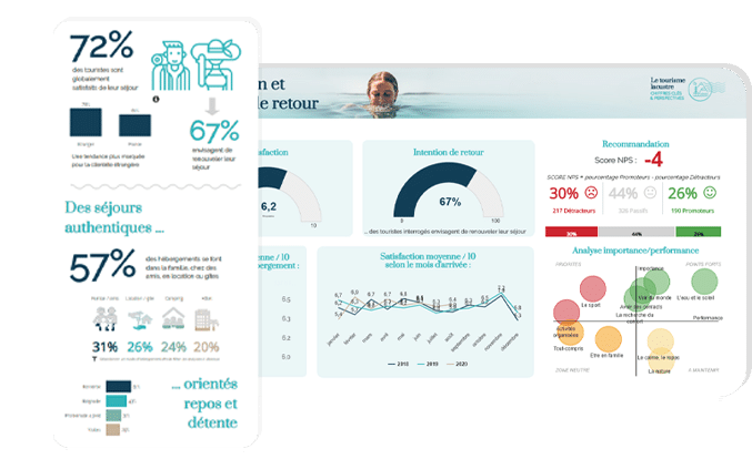 Un logiciel de reporting pour créer des rapports complets