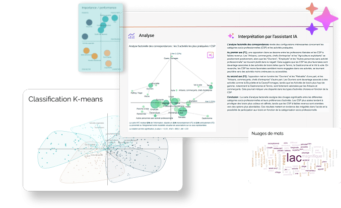 Un outil de visualisation de données quanti et quali