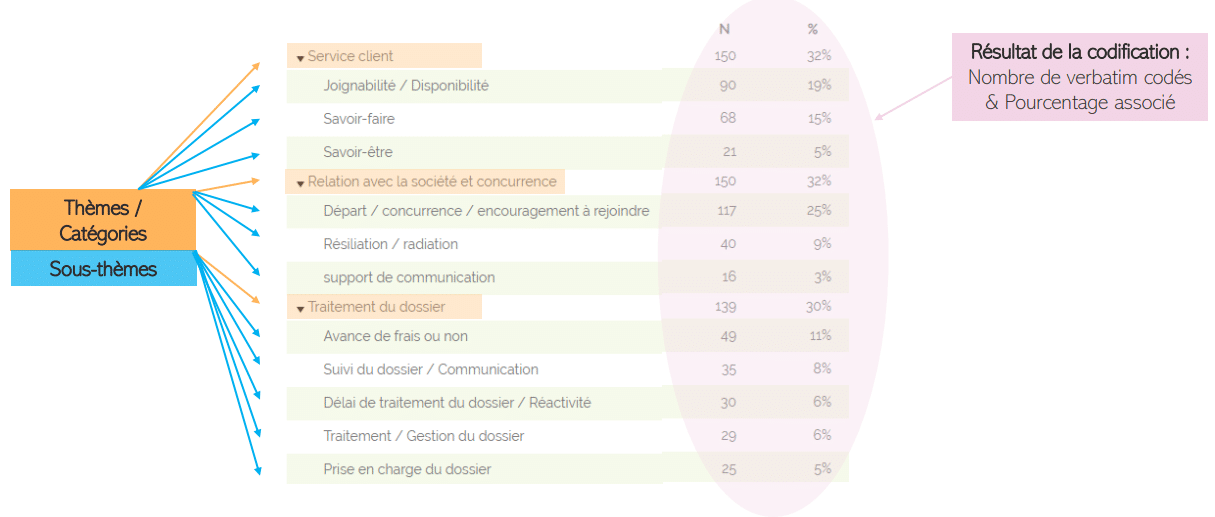 Exemple de grille thématique