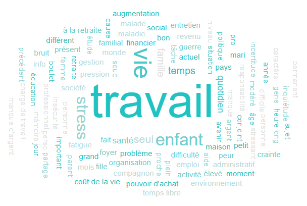 Exemple de nuage de mots