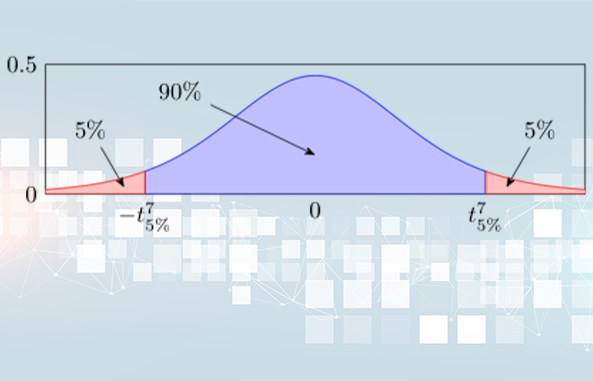 Le test de Student : comparer deux moyennes avec rigueur,sans surinterpréter